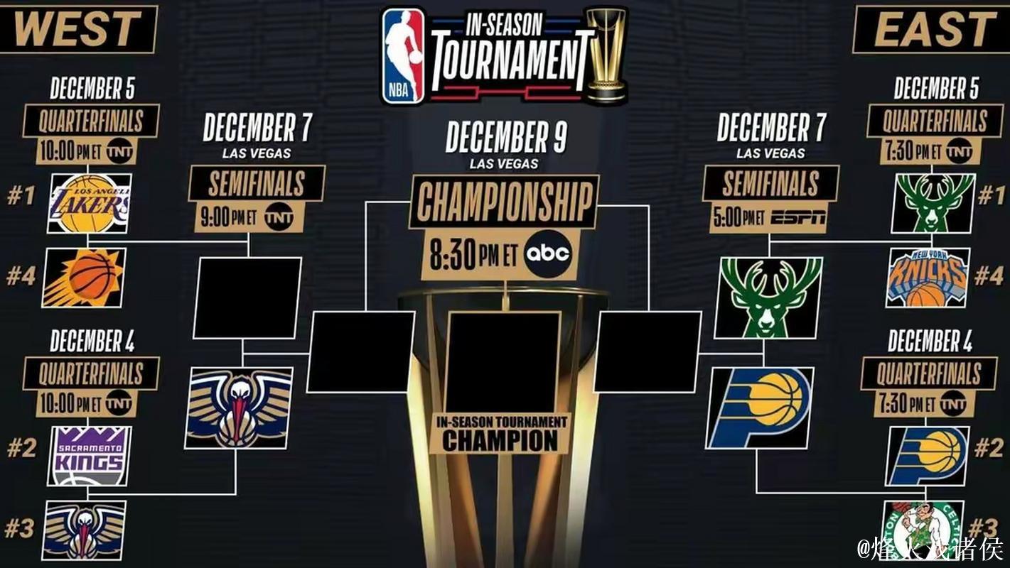 明日NBA杯半决赛，你看好哪两支球队会师决赛？